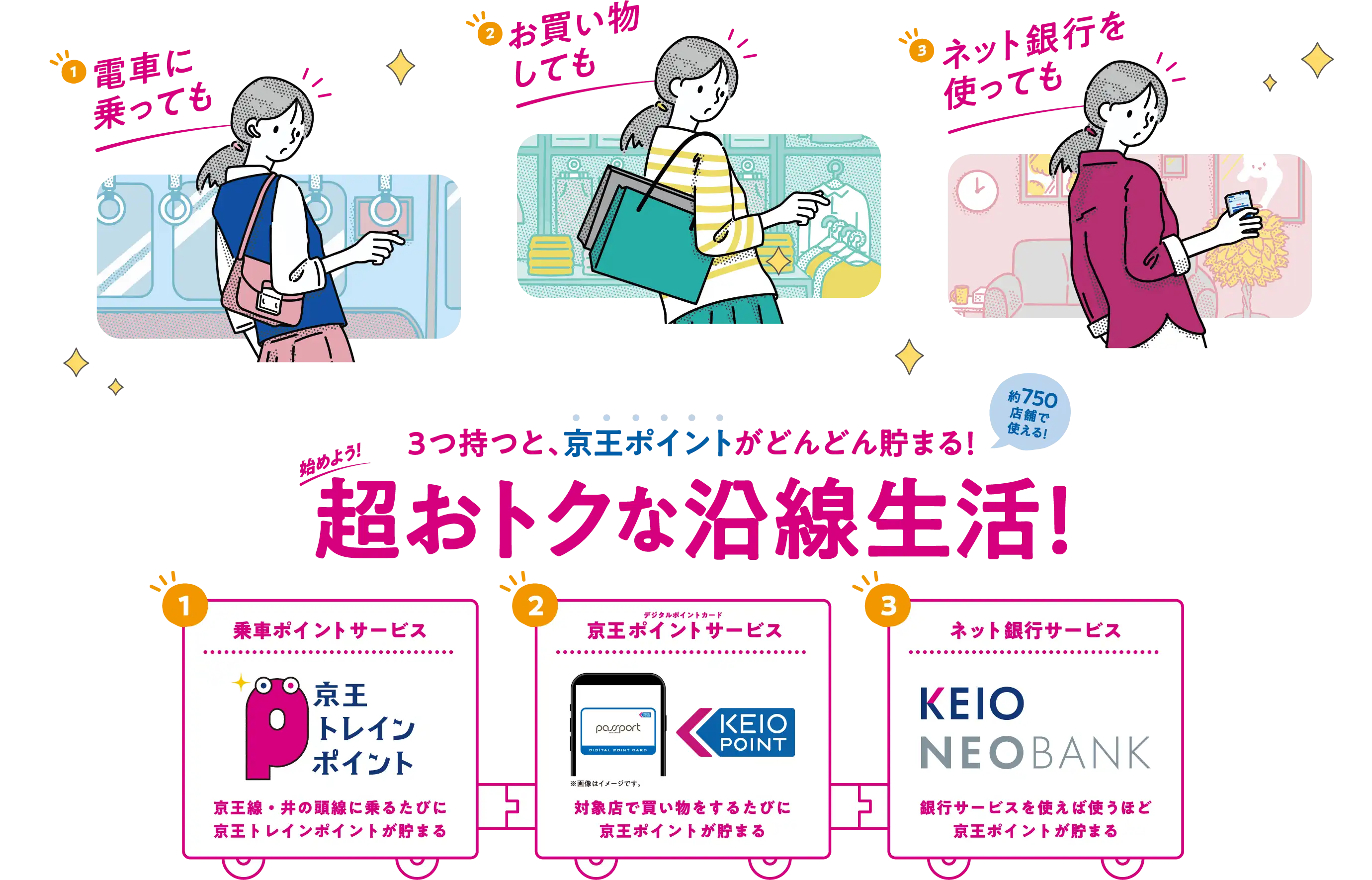 3つ持つと、京王ポイントがどんどん貯まる!超おトクな沿線生活!