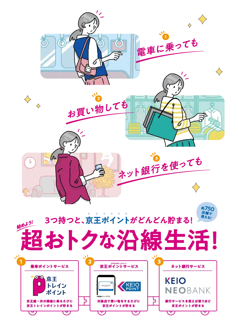 3つ持つと、京王ポイントがどんどん貯まる!超おトクな沿線生活!