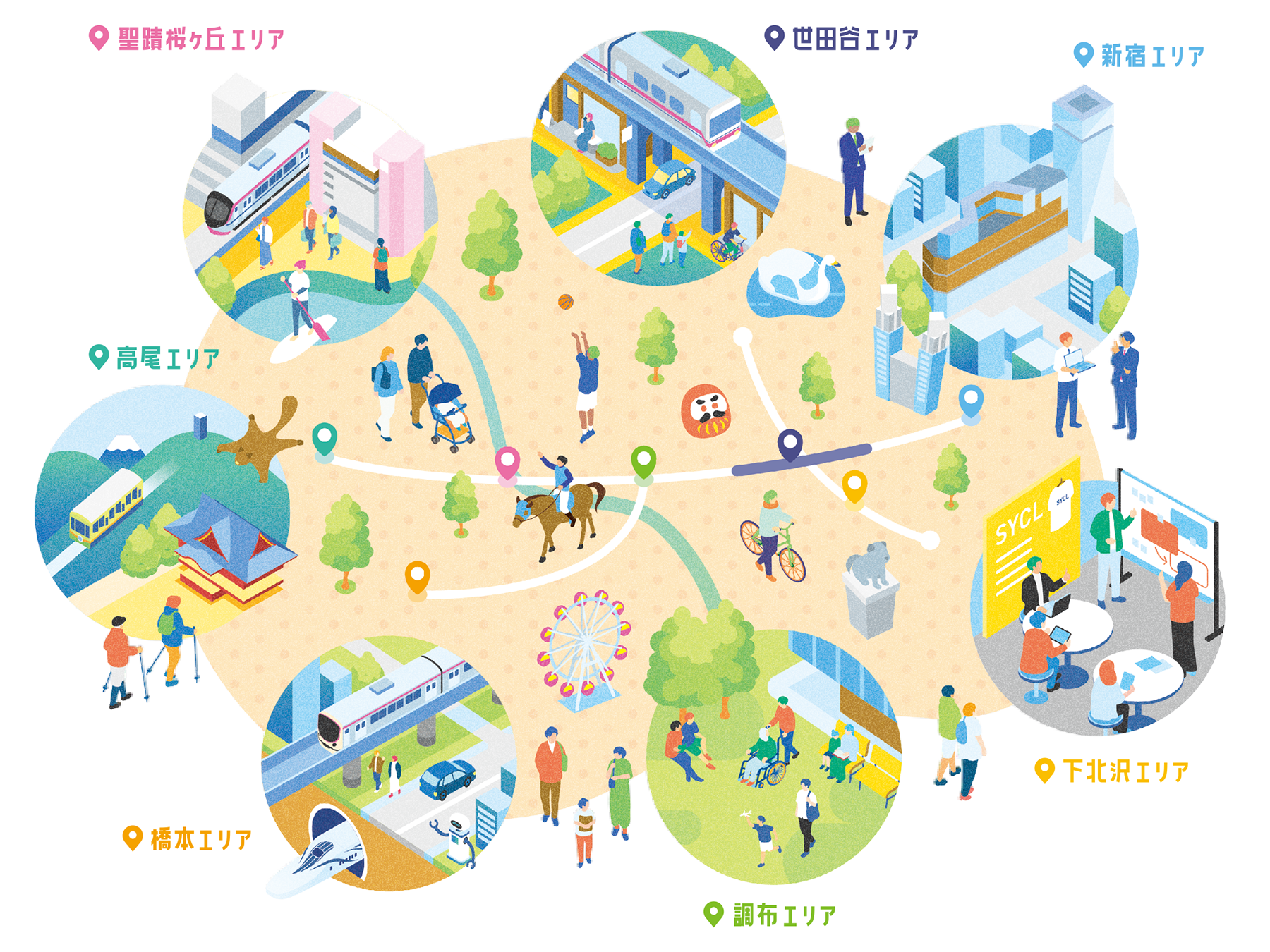 京王線の主要駅（新宿、下北沢、聖蹟桜ヶ丘、京王多摩川、橋本、高尾山口）と京王線（笹塚駅～仙川駅間）連続立体交差事業を示した路線図。新宿駅付近と聖蹟桜ヶ丘駅付近と高尾山口駅付近の写真。