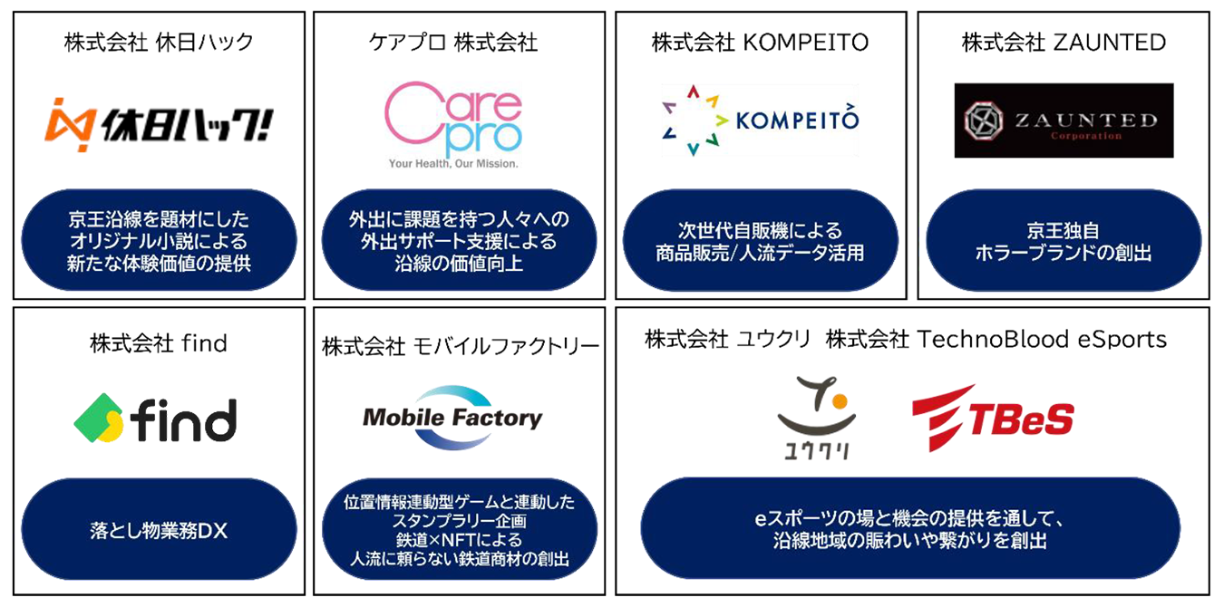 京王オープンイノベーションプログラム採択企業