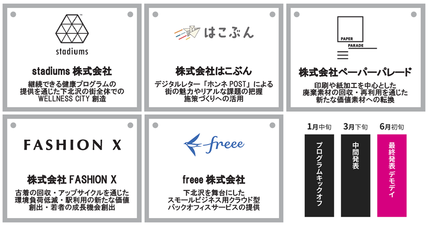 京王オープンイノベーション採択企業