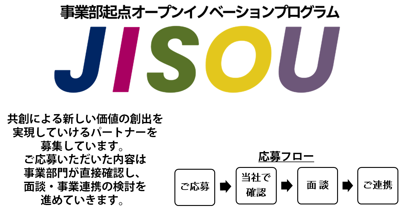 今年度のイノベーションプログラム