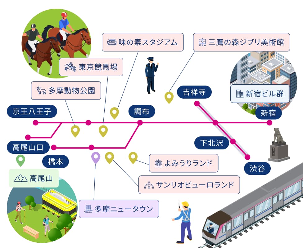 新宿・渋谷を起点に東京都西部を走る鉄道会社 イメージ画像