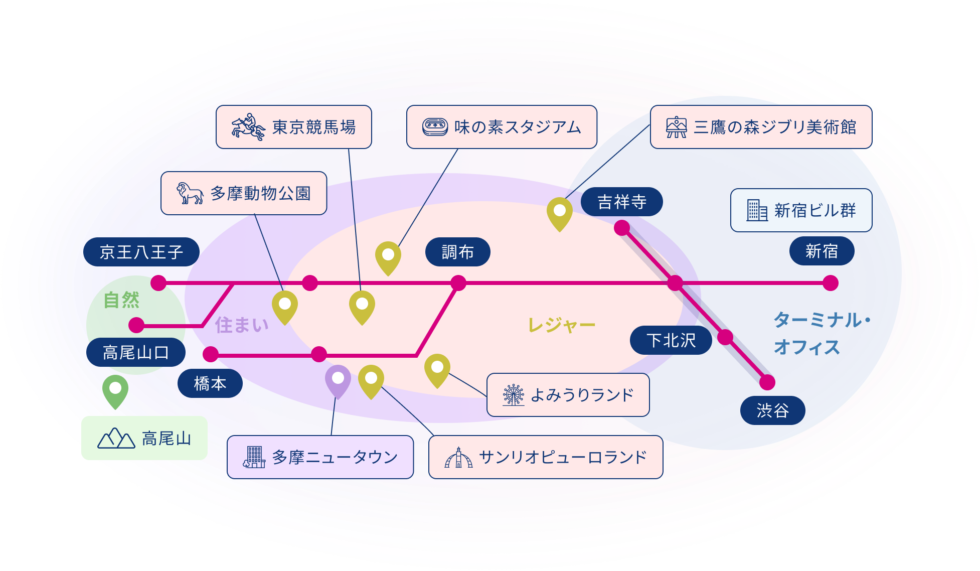 沿線概要 イメージ図