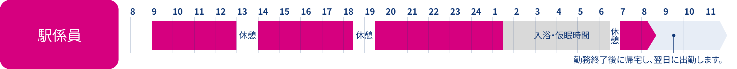 乗務員候補　ある1日のスケジュール