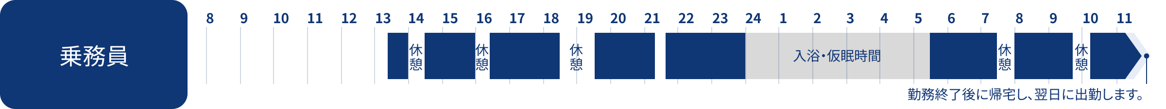 乗務員候補　ある1日のスケジュール