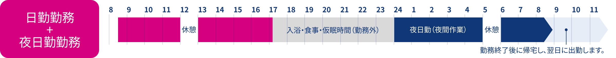 保線・土木・建築　ある1日のスケジュール