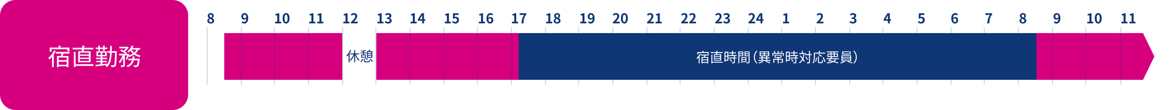 保線・土木・建築　ある1日のスケジュール