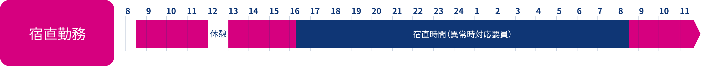 電力・通信　ある1日のスケジュール