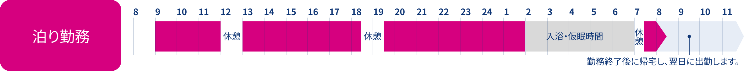 車両　ある1日のスケジュール