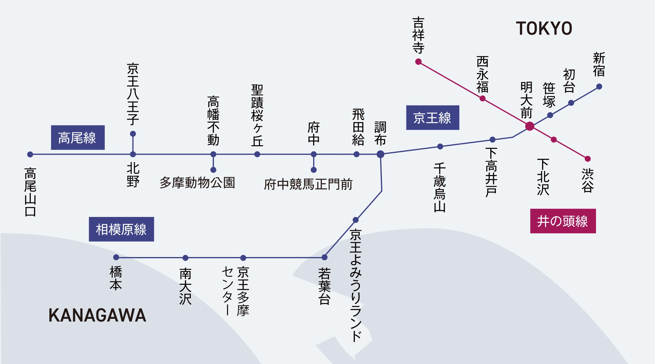 京王線・井の頭線路線図
