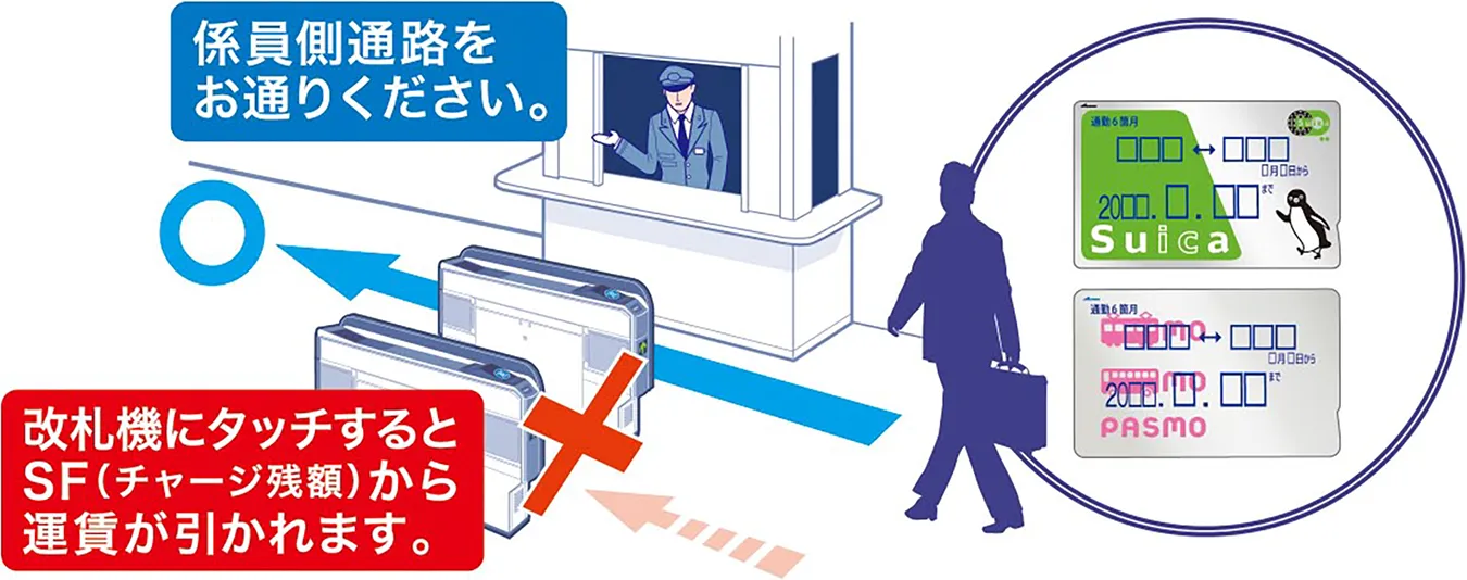 係員側をお通りください。改札機にタッチするとSF(チャージ残額)から運賃が引かれます。