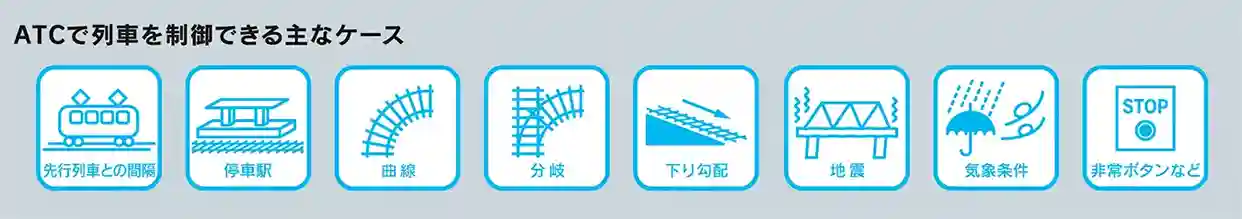 ATCで列車を制御できる主なケース