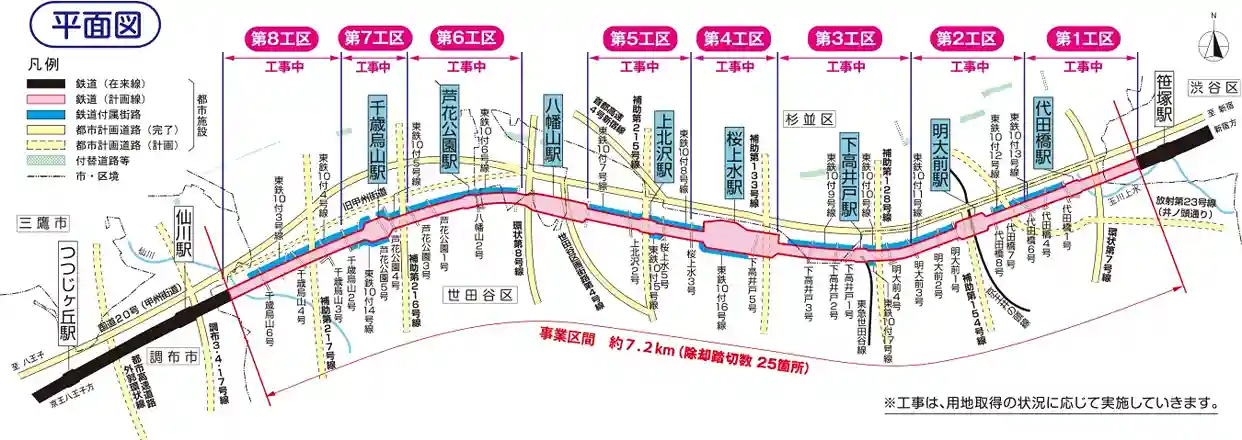 笹塚駅から仙川駅間の事業区間を8つに区分した平面図。工事は、用地取得状況に応じて、着手していきます。