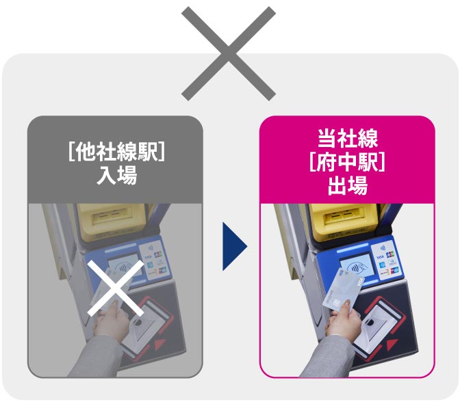 ［他社線駅］入場 → 当社線［府中駅］出場