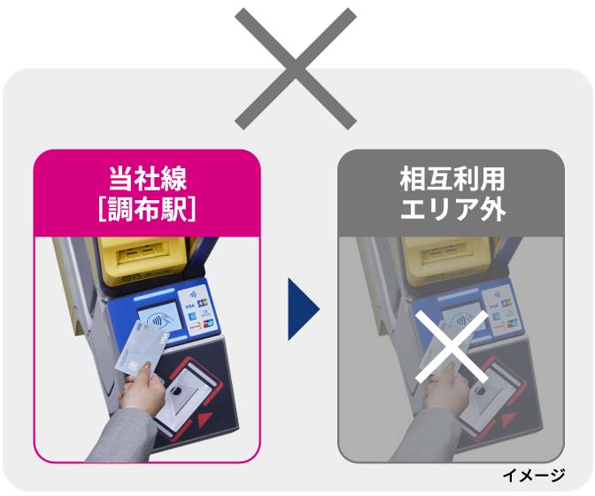 当社線［調布駅］入場 → 相互利用「非対応」事業者出場