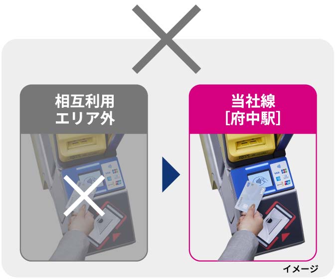 相互利用「非対応」事業者入場 → 当社線［府中駅］出場