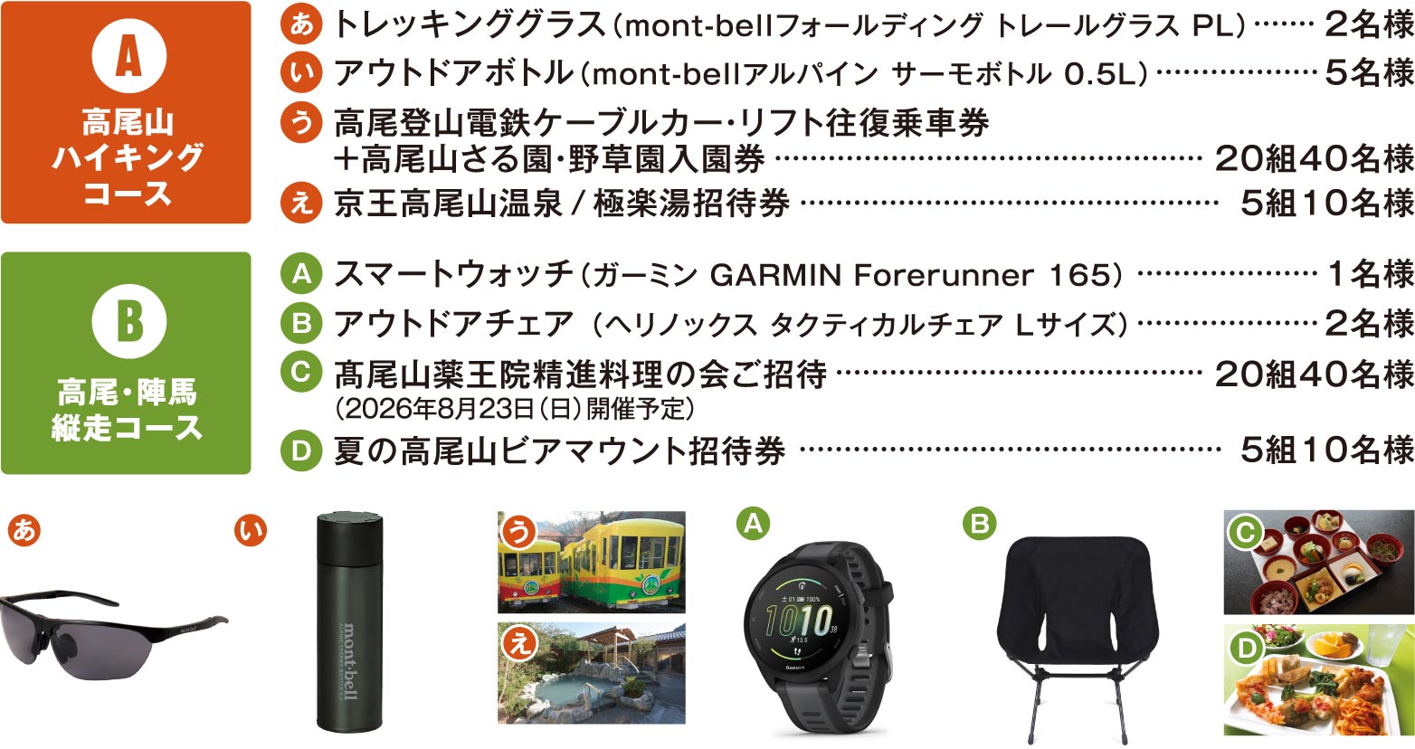 A高尾山ハイキングコース　B高尾・陣馬縦走コース