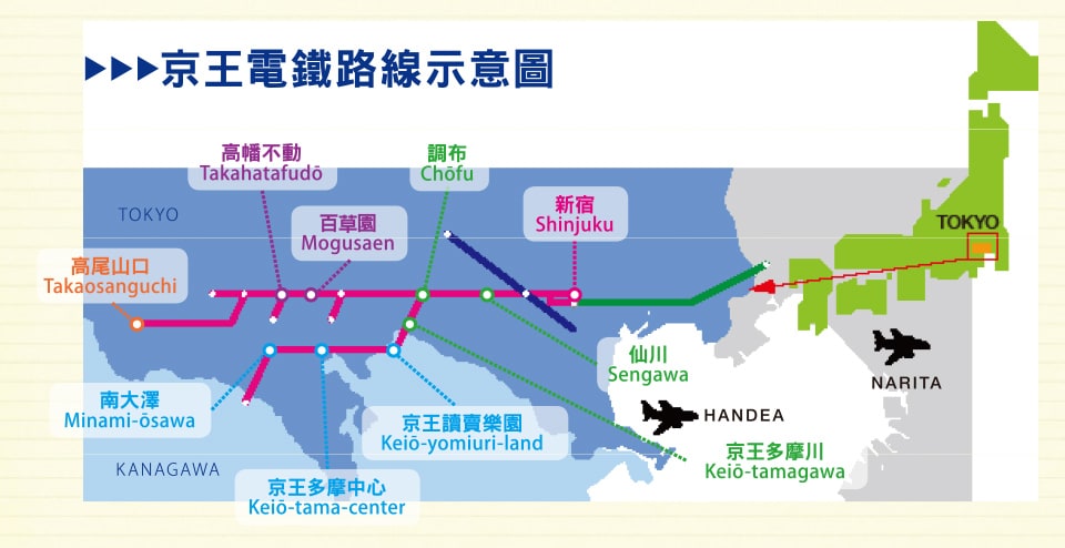 京王電鐵路線示意圖