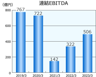 AEBITDA