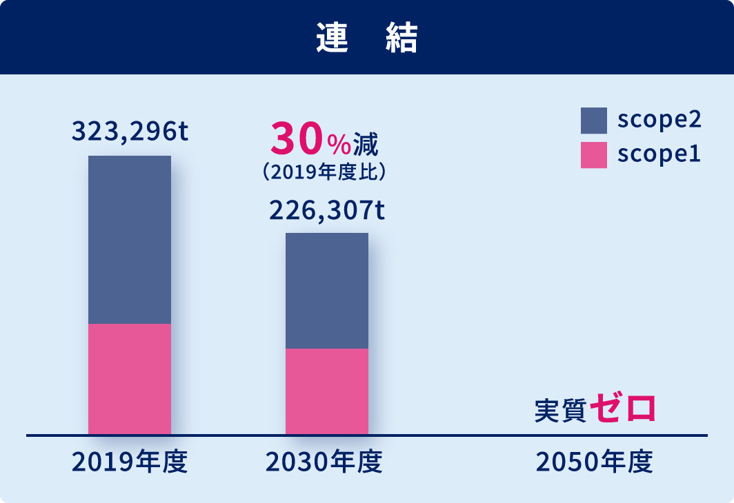 連結イメージ