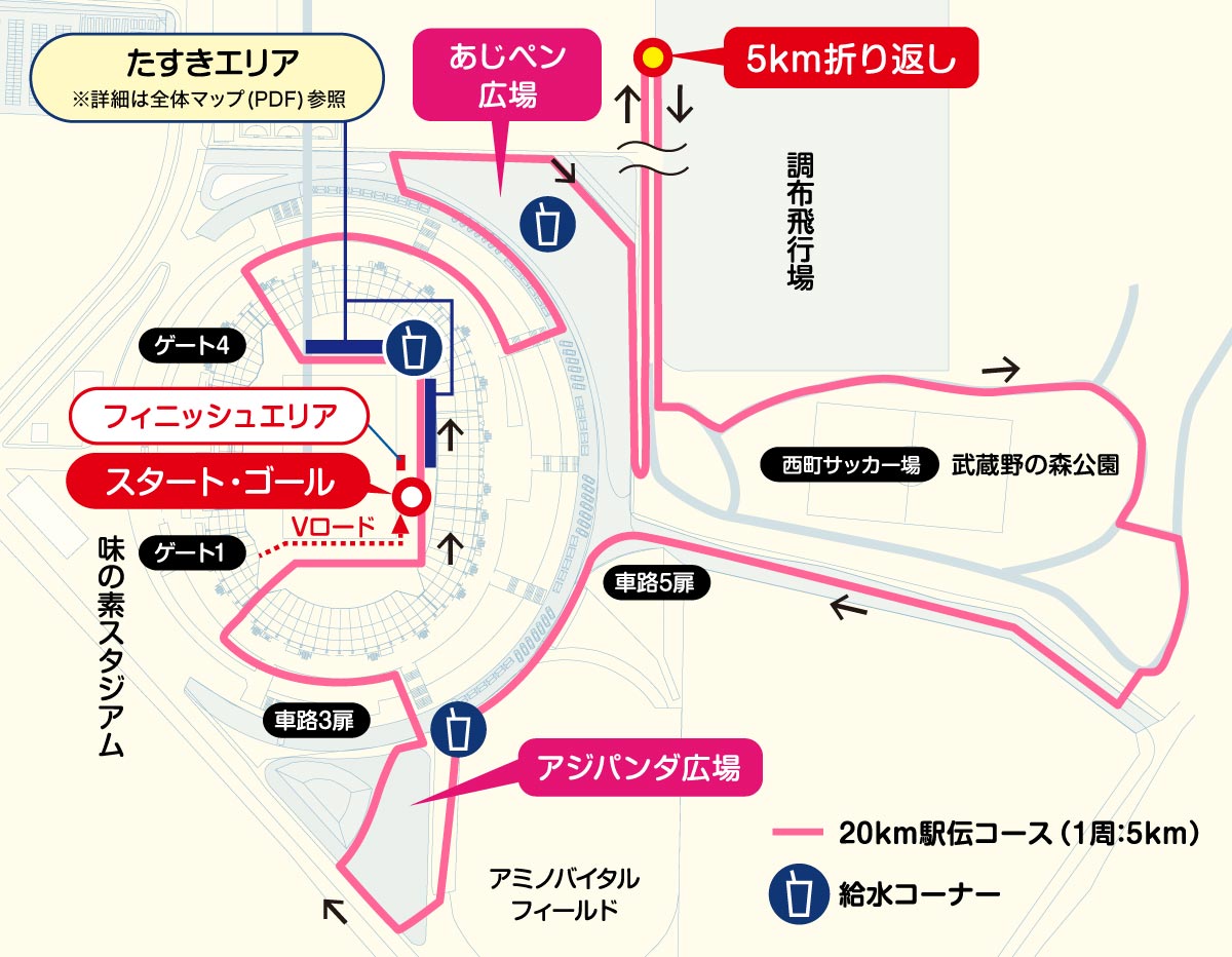 20km駅伝コース