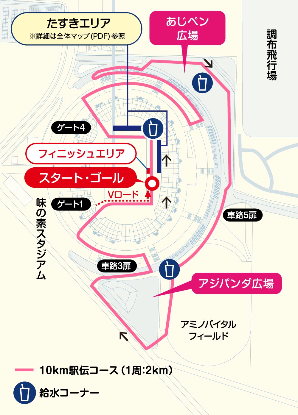 10km駅伝コース