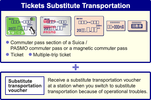 Tickets Substitute Transportation