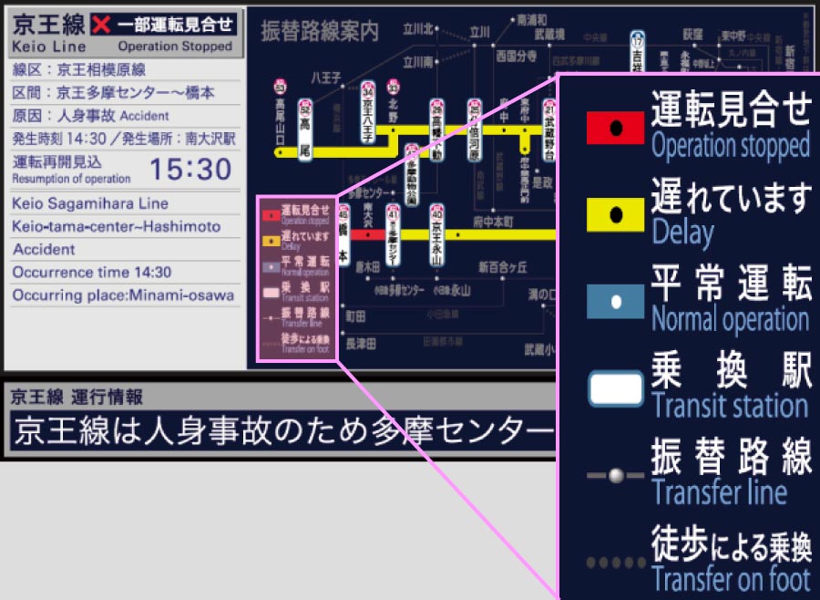 お客様案内ディスプレイ多言語化の図