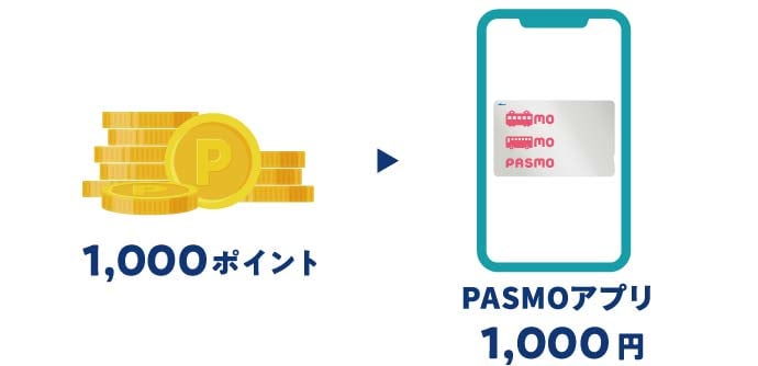 モバイルのPASMOをご利用の方のイラスト