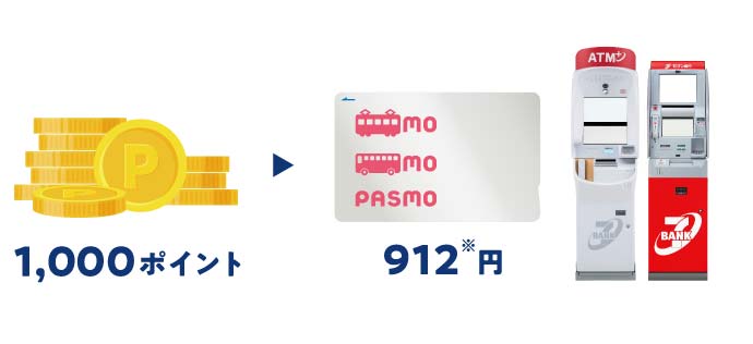 カードのPASMOをご利用の方のイラスト