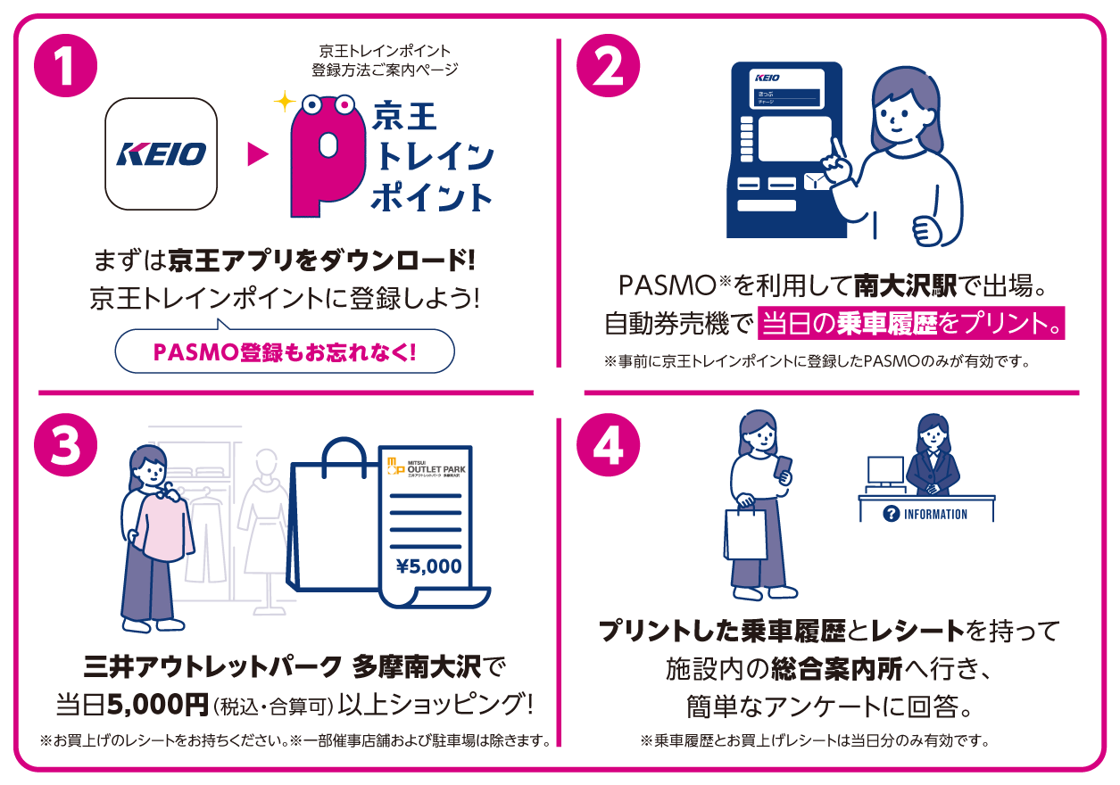 画像の説明