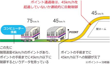 ポイント通過の場合