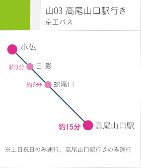 高尾山口駅行き（京王バス）