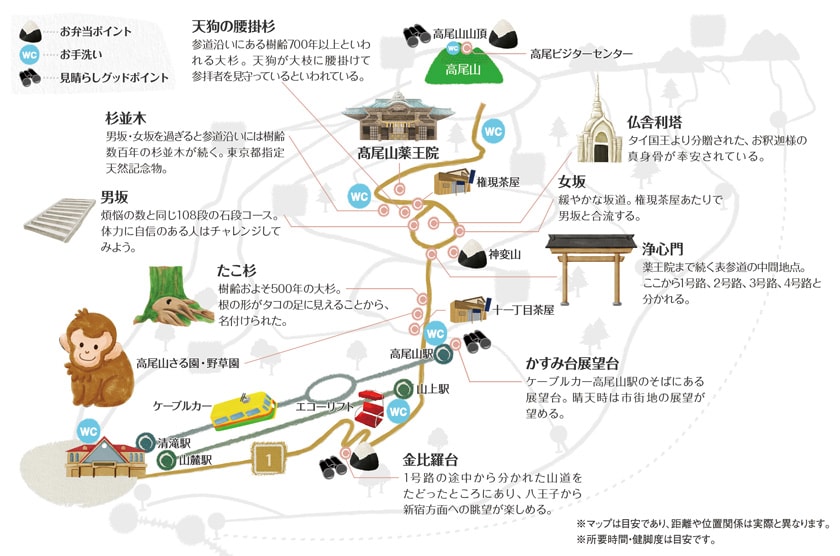 高尾山1号路マップ
