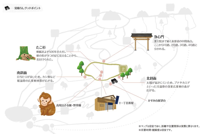 高尾山2号路マップ