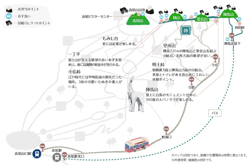 陣馬山コースマップ