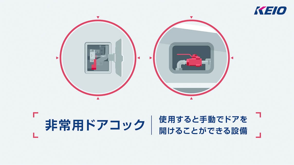 非常用ドアコック 使用すると手動でドアを 開けることができる設備