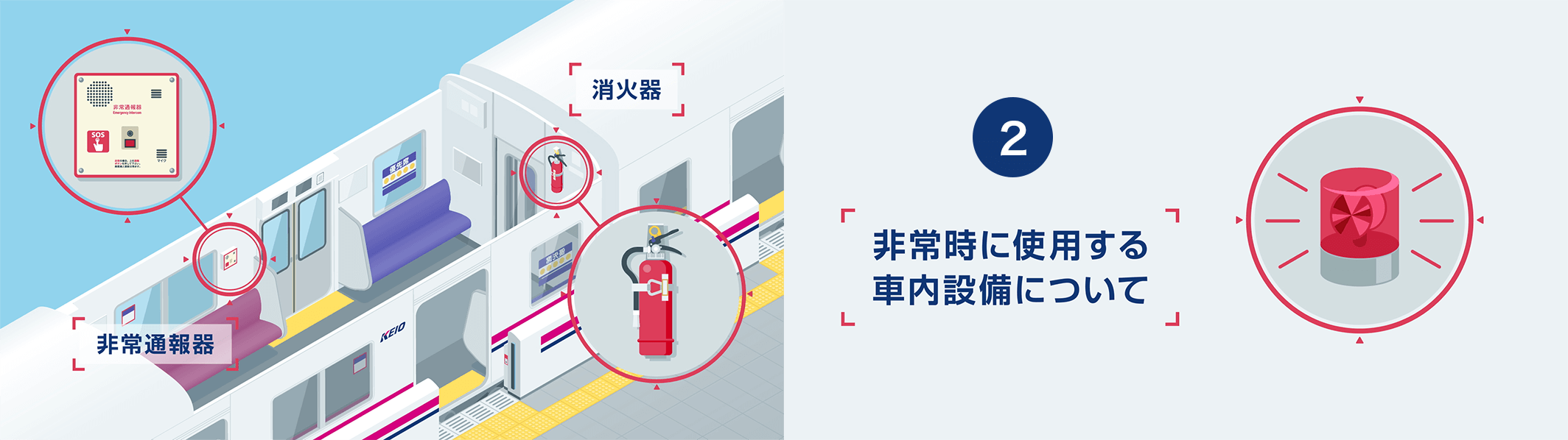 非常時に使用する 車内設備について