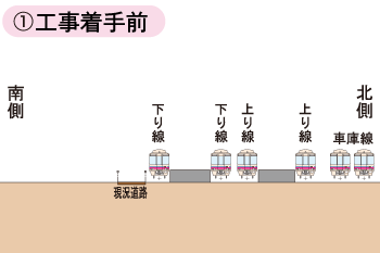 京王電鉄京王線 笹塚駅 仙川駅間 連続立体交差事業 京王グループ 京王電鉄京王線 笹塚駅 仙川駅間 連続立体交差事業 京王グループ