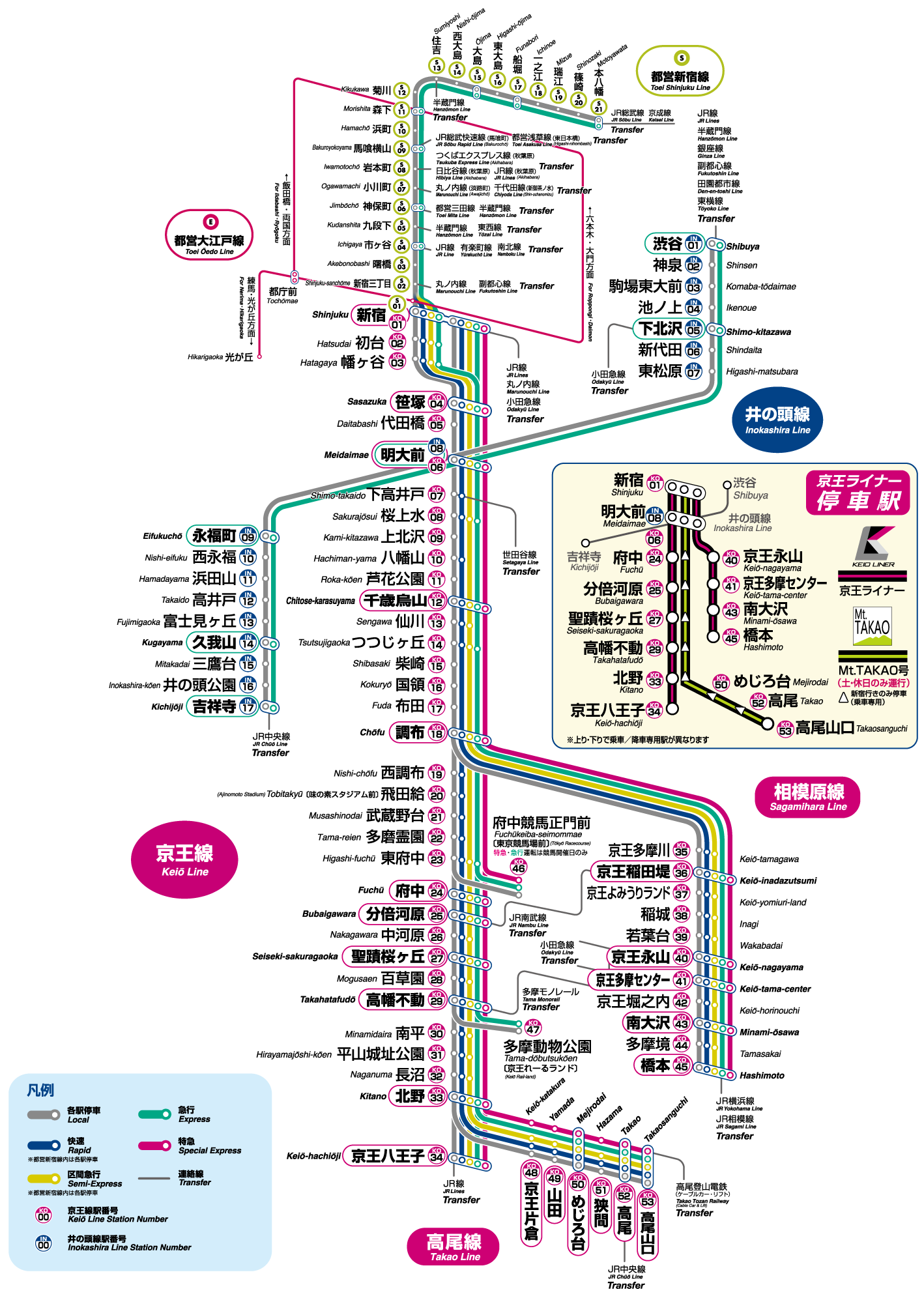 各駅情報 時刻表 京王グループ