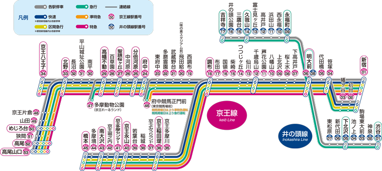 Rx On Ko Rails 京王線でrxのストリームを感じようっ Qiita