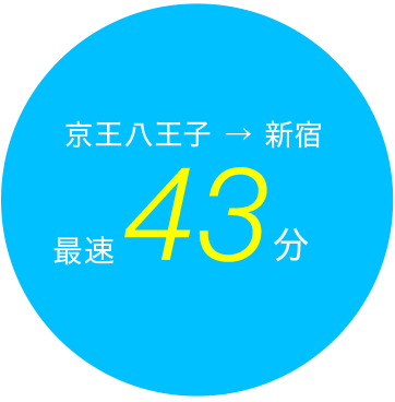 最速42分