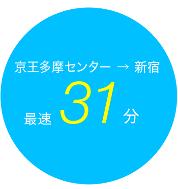 最速40分