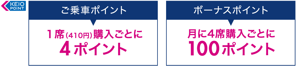 ご乗車ポイント | ボーナスポイント