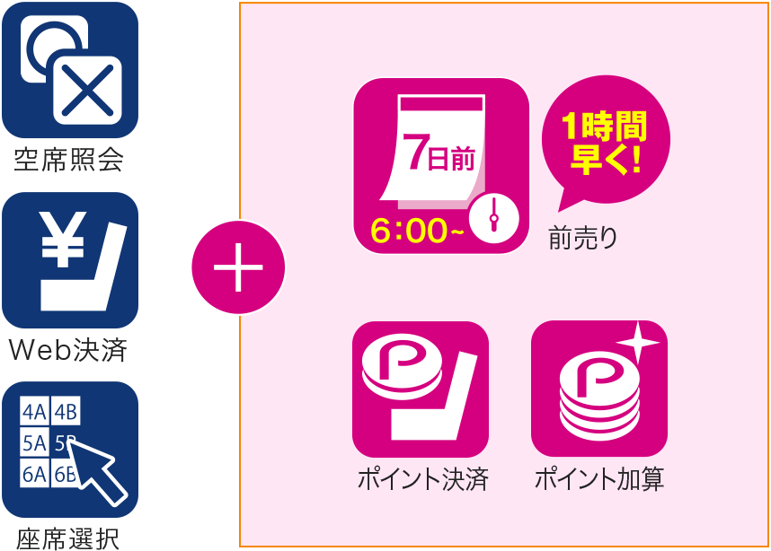 京王パスポートカード
