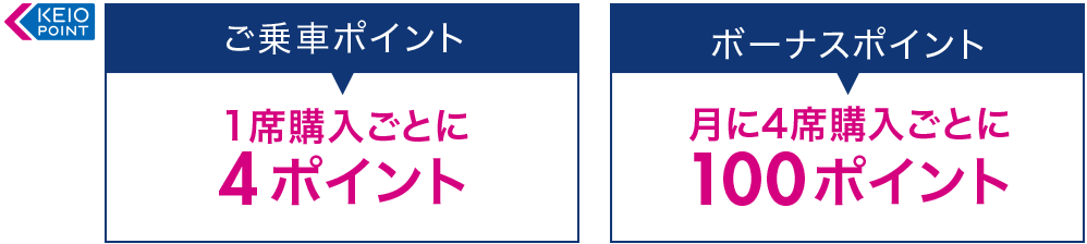 ご乗車ポイント | ボーナスポイント