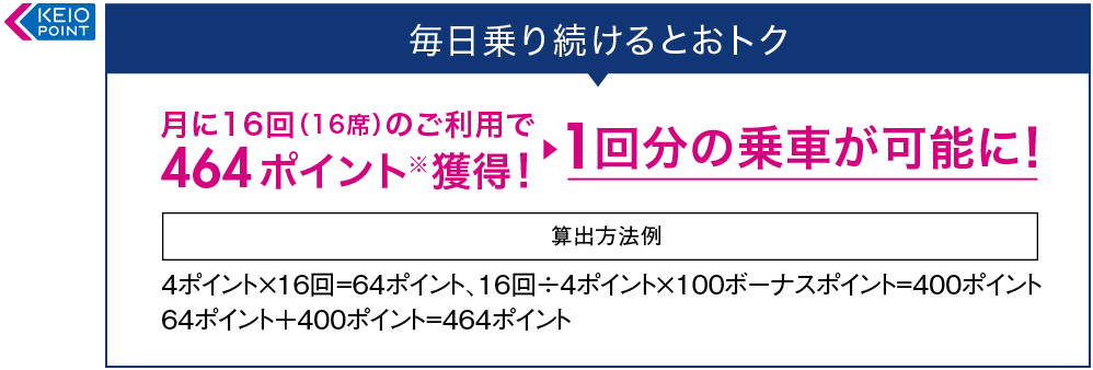 毎日乗り続けるとおトク